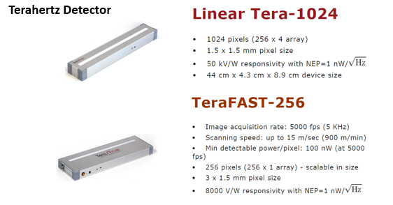 TeraSense-Terahertz Detector