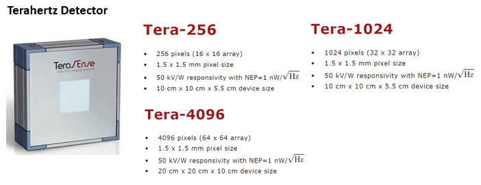 TeraSense-Terahertz Detector