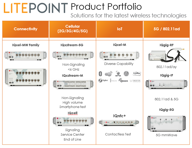 LitePoint Product Portfolio