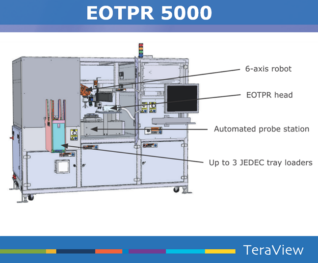 TeraView-EOTPR5000