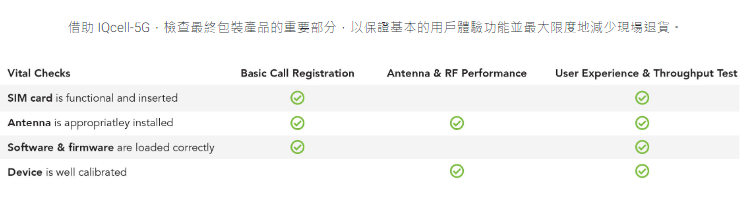 5G NR FR1 和 FR2 測試解決方案