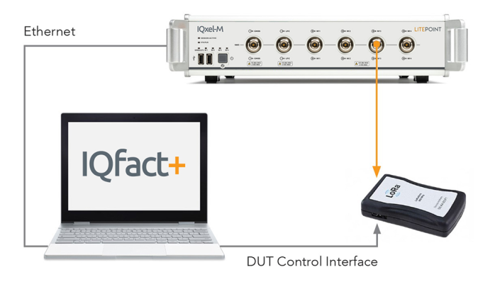 IQxel-M LoRa Test Solution