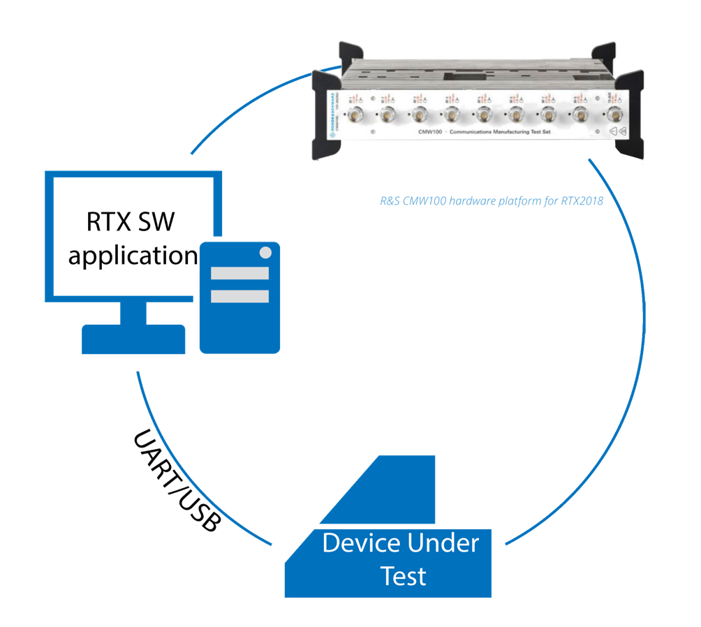 RTX2018 System