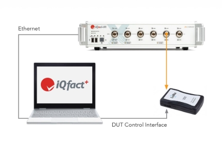 IQxel-M LoRa Test Solution